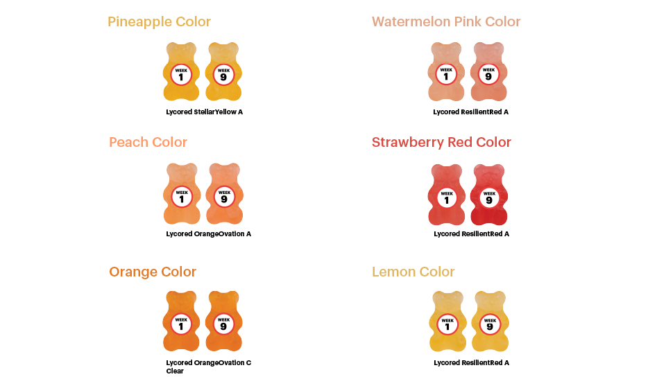 Gummies - Lycored - Nutrients, Colors & Taste